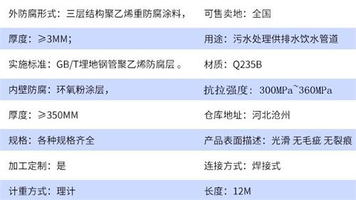 中卫加强级tpep防腐钢管批发参数指标