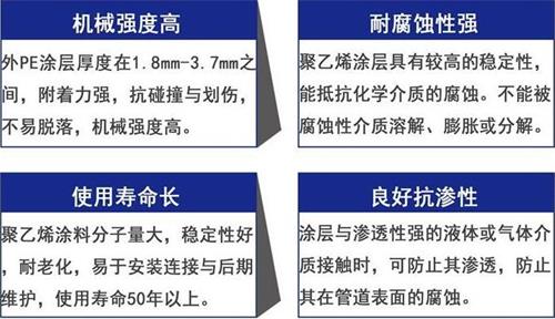 中卫3pe防腐钢管供应性能优势